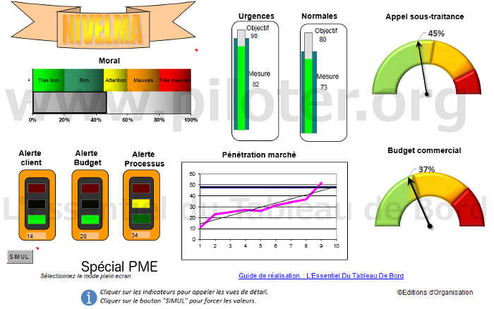 Tableau de bord de la PME avec Excel