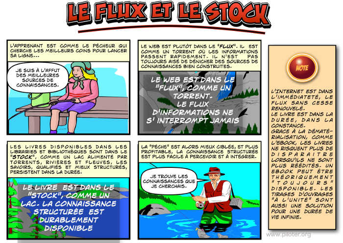 web, le flux et du livre, le stock