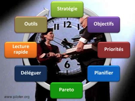 La méthode No Stress Gestion du temps