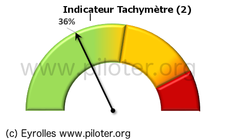 Indicateur compteur