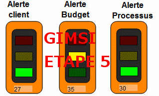 Illustration etape 5 choix des KPI