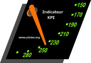 indicateur  kpi