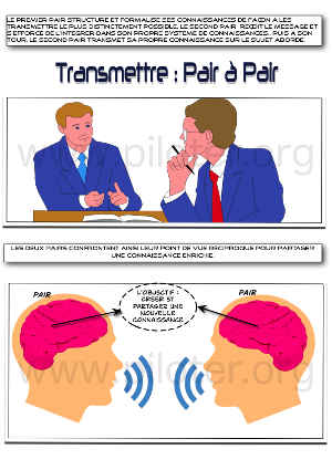 Infographie, pair à pair 