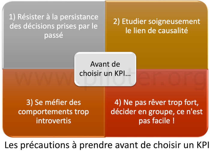 Les précautions à prendre avant e choisir un KPI