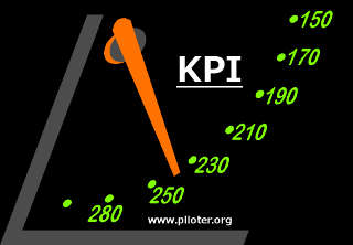 Indicateur KPI Type