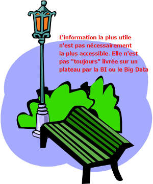 lampadaire et big data humour