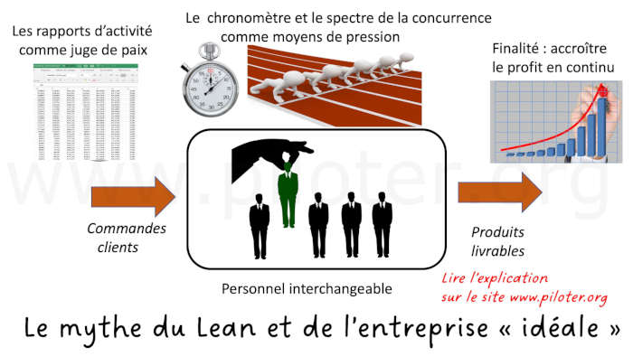 La fiction du Lean et l'entreprise idéale