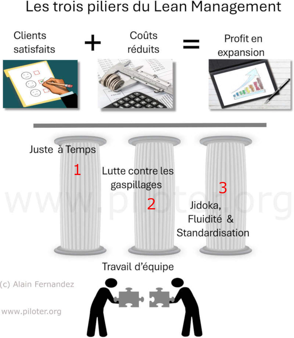 Ouvrières au travail