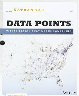 Data Points