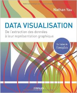 Data Visualisation