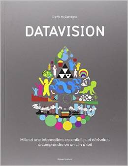 Datavision