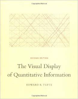 The Visual Display of Quantitative Information