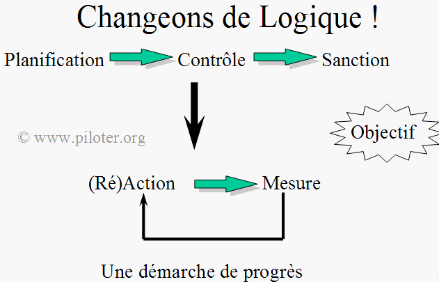 Les principes de la mesure