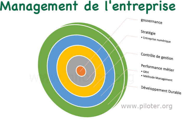 Management d'Entreprise