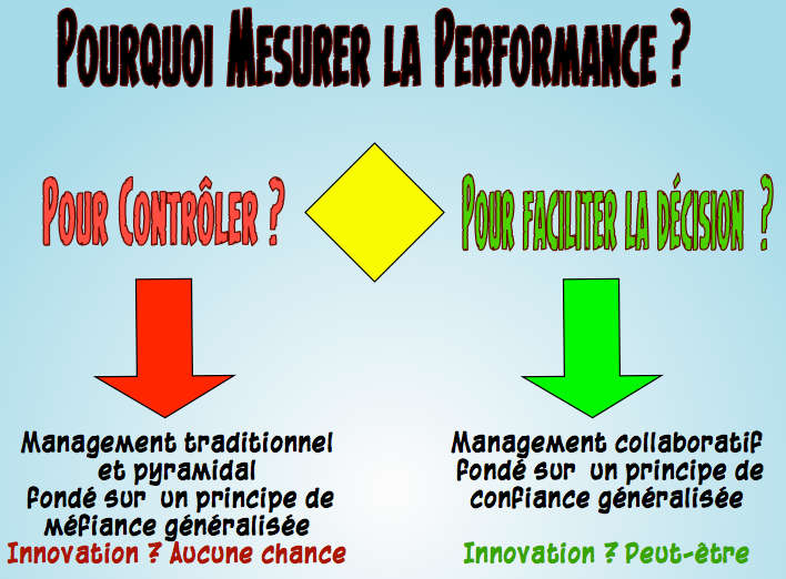 Management de la performance et innovation