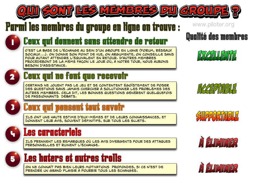 Infographie, les membres d\'un groupe d\´échange, qui sont-ils ? 