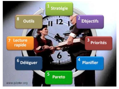 S'organiser au Travail → Bonnes Pratiques • Outils • Ressources