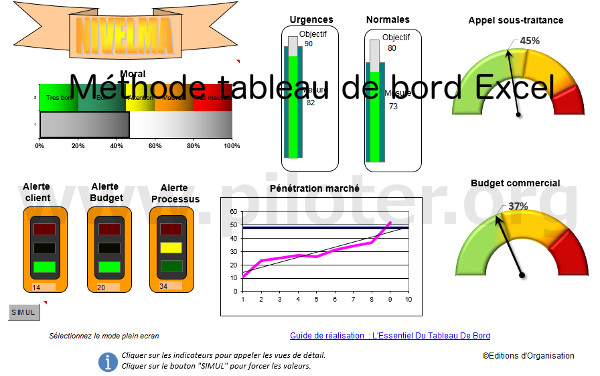 Méthode de tableaux de bord