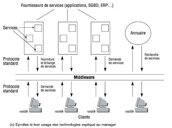 Middleware