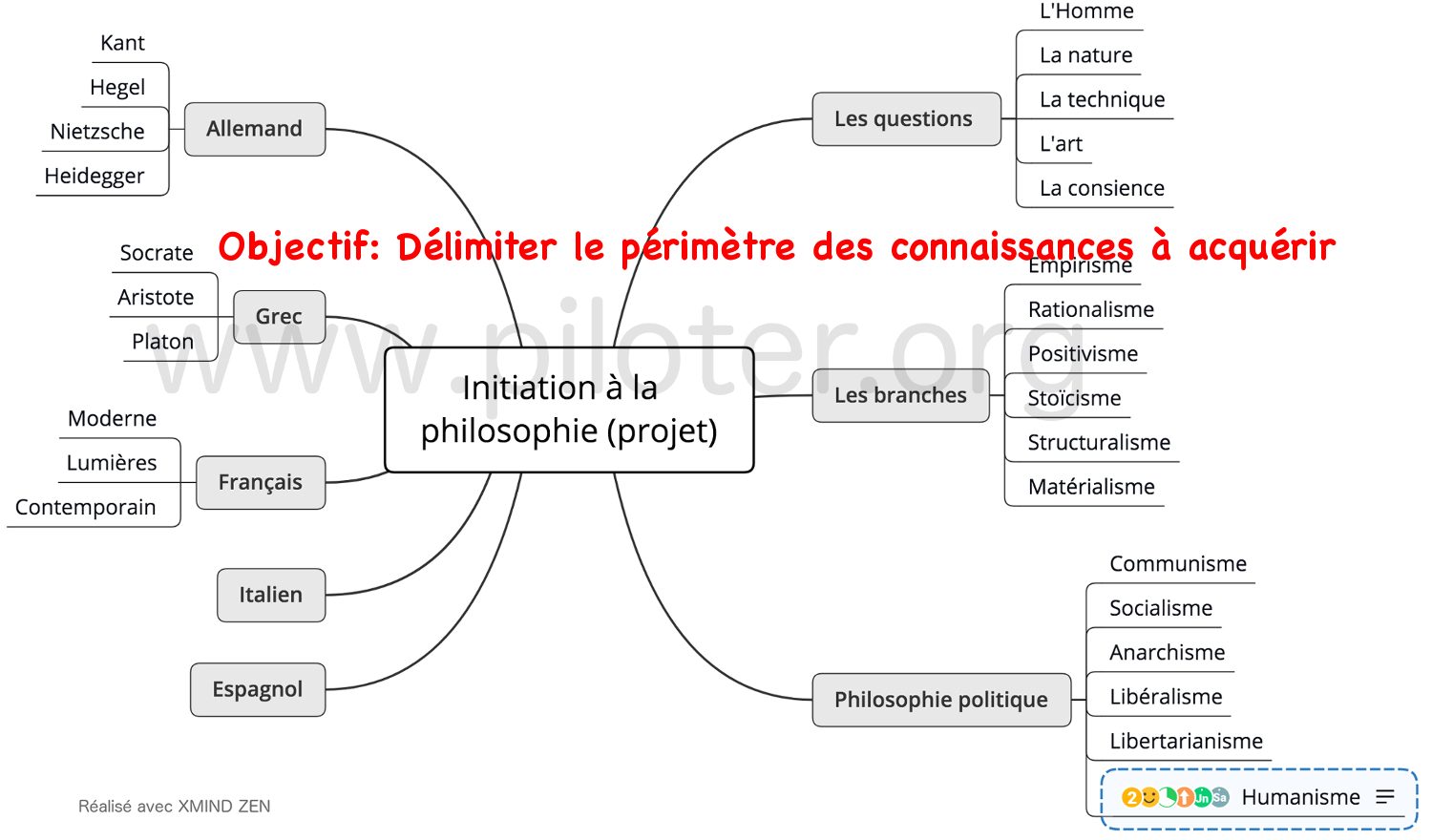 Construire le plan de formation