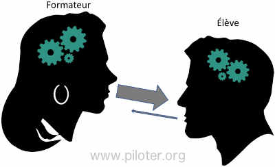 Le modèle d'enseignement type Maître-Éleve