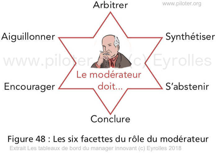 Les rôles du modérateur