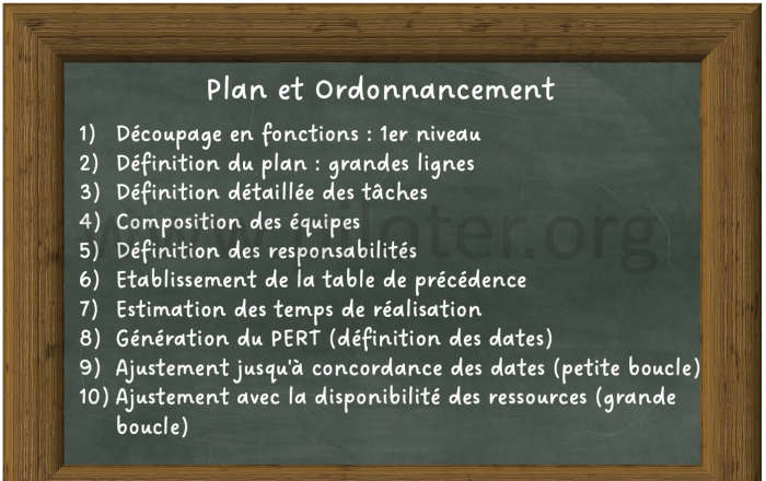 Planifier et ordonnancer