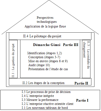 Plan du livre