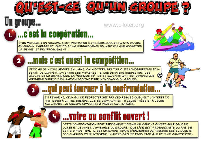 Infographie, Qu\'est-ce qu\'un groupe ?