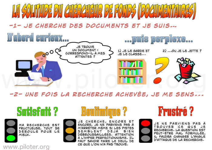 Infographie, comment juger votre collecte de document ?