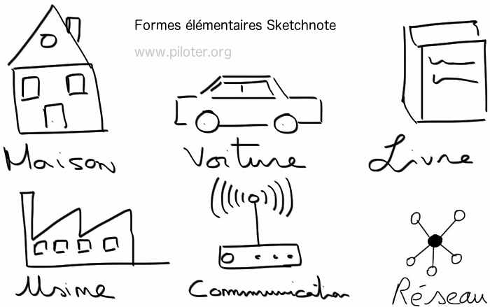 Formes élémentaires avec Sketchnote