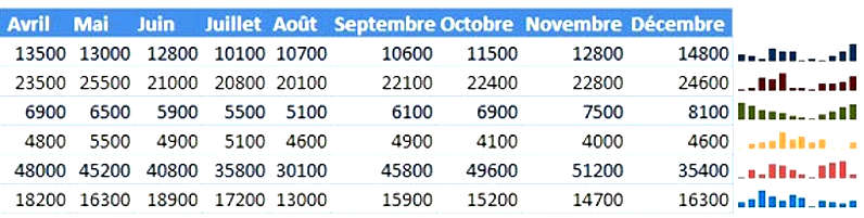 Sparkline mini barres-graphes