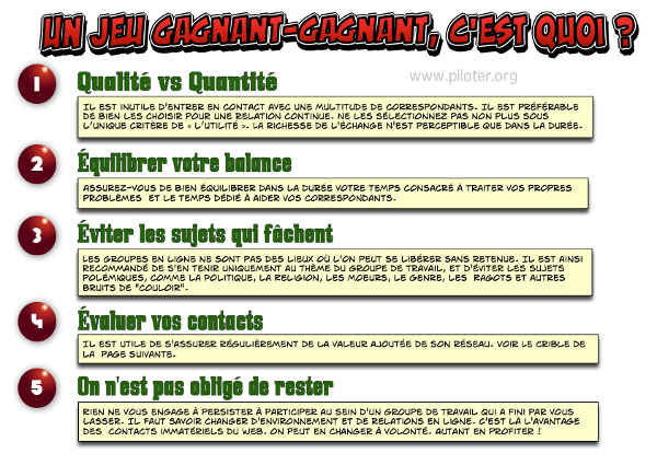 Infographie, u\'est-ce qu\'un jeu gagnant-gagnant ?