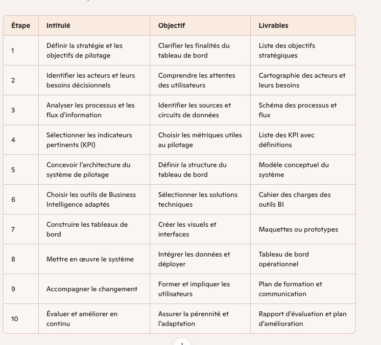 Application des étapes GIMSI extrait