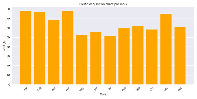 Application des étapes GIMSI extrait