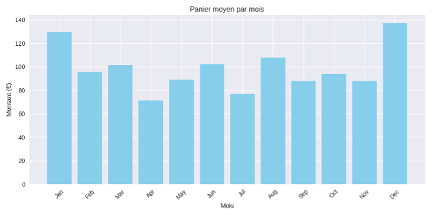 Application des étapes GIMSI extrait