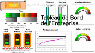 Tableau de bord, indicateur