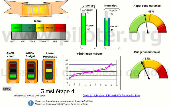 tableau de bord gimsi