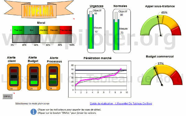 tableau de bord pas compliqué