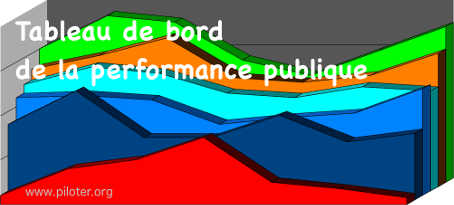 Tableau de bord de la performance publique