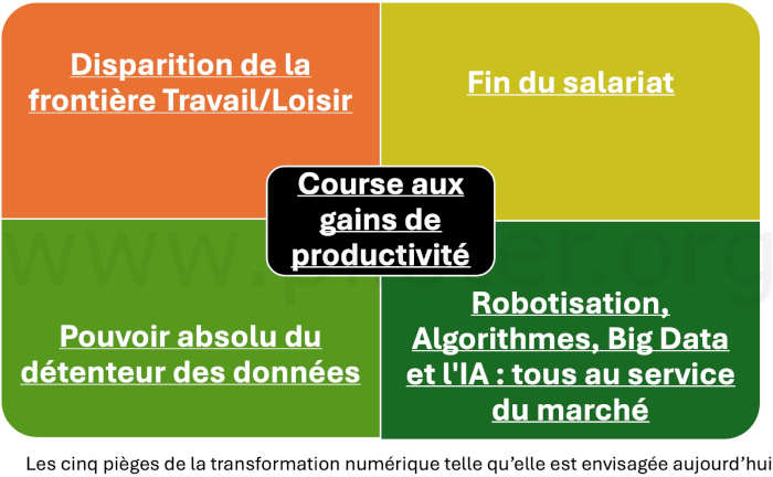 les 5 pièges de la transformation digitale