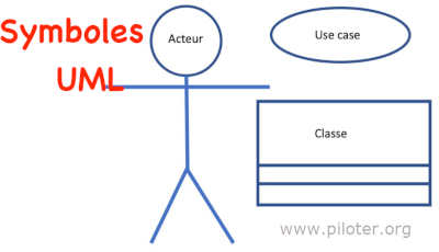 Symboles UML