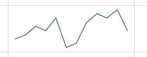 Le graphique sparkline 2