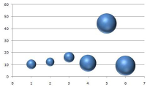 Graphique à bulles