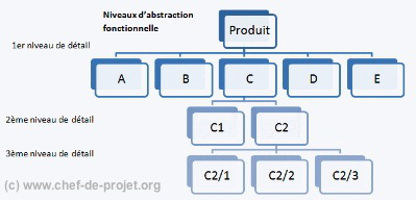 WBS Work Breakdown Structure