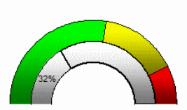 Indicateur de performance pour s'assurer du suivi de l'objectif Indicateur de performance, Equilibration