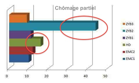 Tableau de bord social