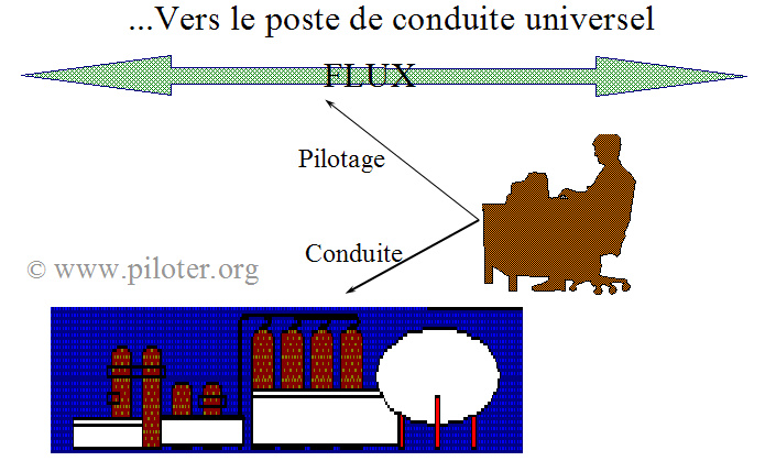 le poste de conduite universel