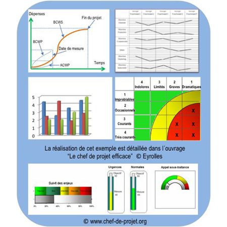 Tableau de bord de pilotage du projet