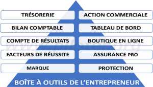 La boîte à outils de l entrepreneur